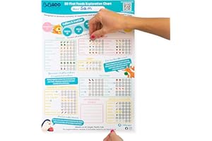 BIBaDO Baby Led Weaning Poster - Babies 50 First Food Log, Scratch Off Feeding Exploration Chart for All 5 Food Groups Including Space for Favorites List - 6 Months Plus