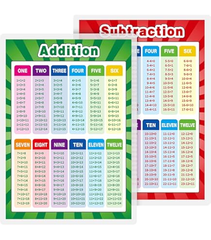 Amazon.com: Outus Educational Math Posters Laminated