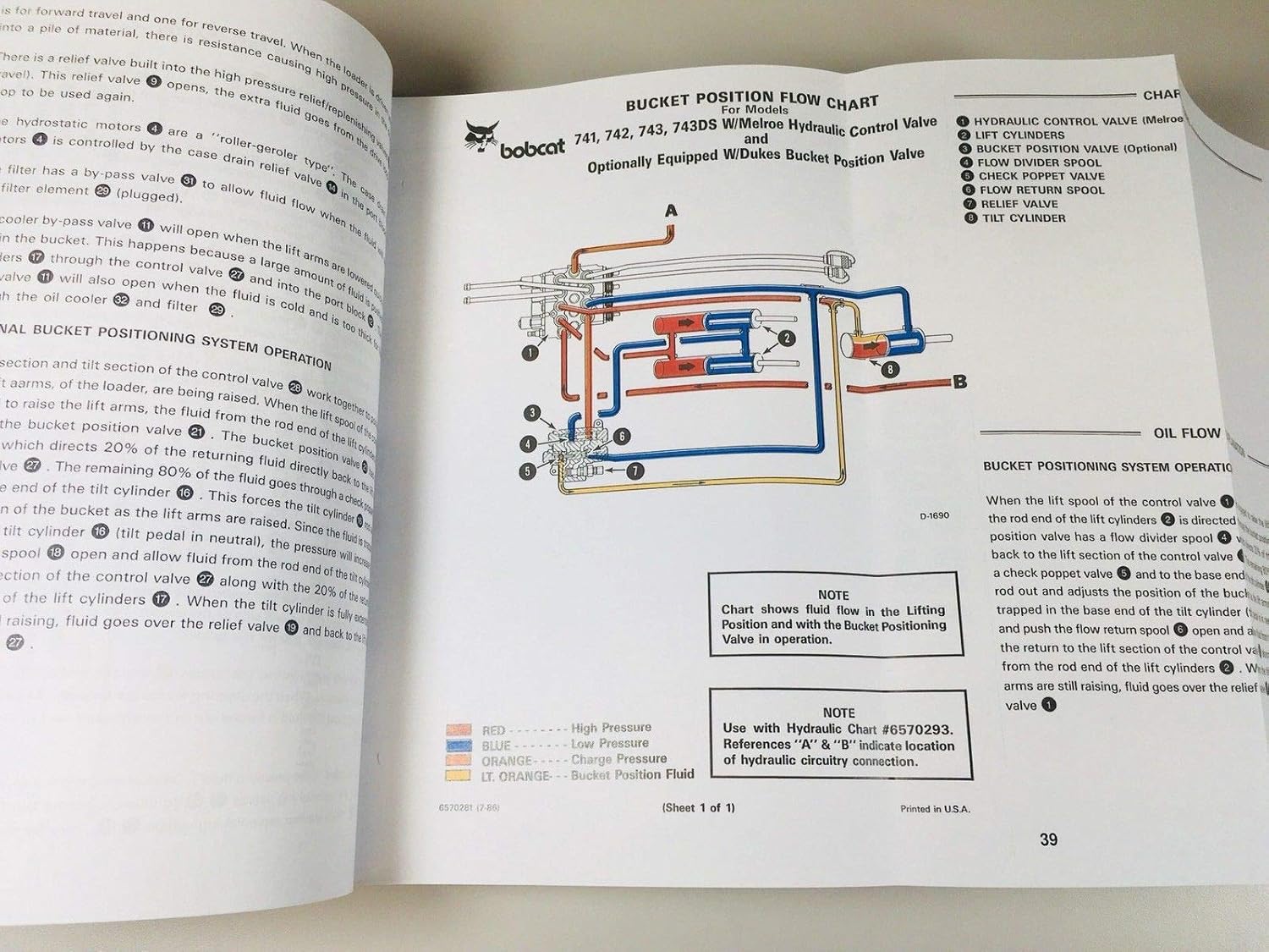 Amazon.com: Bobcat 741 742 743 743Ds Skidsteer Loader Service Repair Manual  Shop Book Ovhl: Garden & Outdoor