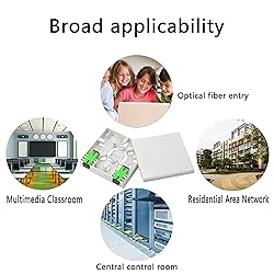GELRHONR FTTH Fiber Panel Box Enclosure,2 Core