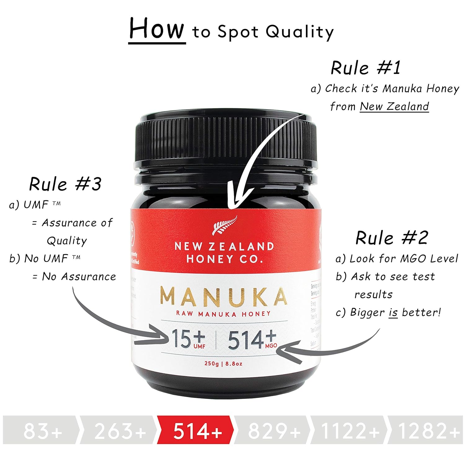 Manuka Honey