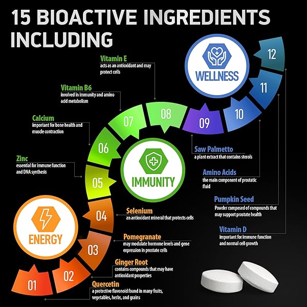 BIOACTIVE LABS PROSTATE HEALTH SUPPLEMENTS – SAW PALMETTO FOR MEN 320 MG, PUMPKIN SEED EXTRACT FOR MEN’S HEALTH – 180 PROSTATE SUPPLEMENT TABLETS, 60 SERVES