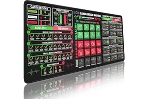 Bloss Stock Market Invest Day Trader Trading Mouse Pad Chart Patterns Cheat Sheet, Stock Market Gifts/Desk Mat with Stitched 