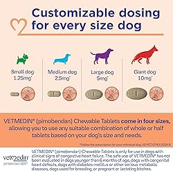 VETMEDIN® (pimobendan) Chewable Tablets for