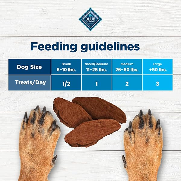 BLUE BUFFALO NUDGES JERKY CUTS DOG TREATS, MADE IN THE USA WITH NATURAL INGREDIENTS, STEAK, 10-OZ BAG
