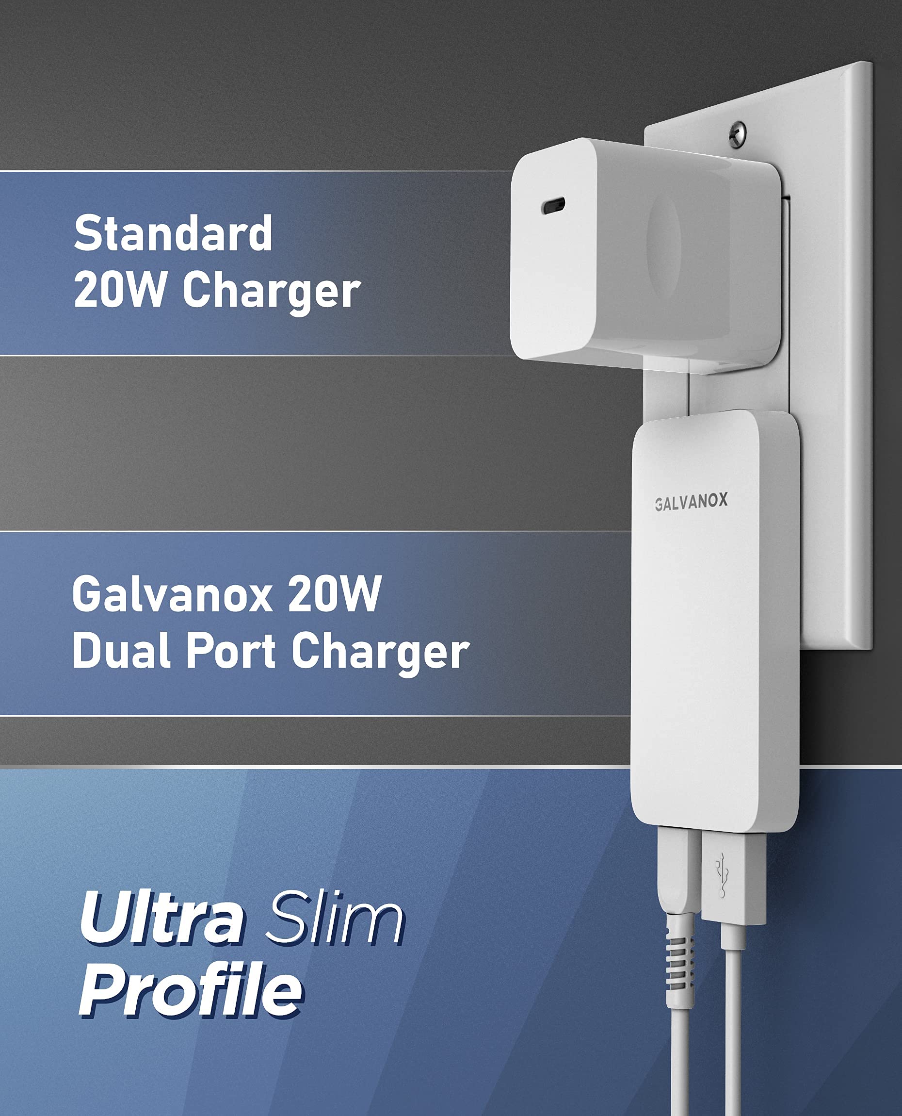 Type C Flat Wall Charger, Galvanox Ultra Slim (Multi-Port Power Adapter) for iPhone 11/12/13/14 iPhone 15 Pro/Max and Samsung Galaxy Models, 20W Fast Charging Outlet Plug (Dual USB-C USB-A)