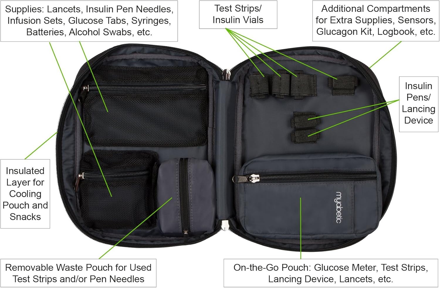 Myabetic Thompson Diabetes Travel Case for Glucose Monitoring Tools, Insulin Pens, Syringes, Etc Includes Insulation Lining - High Quality Materials (Black Nylon): Health & Personal Care