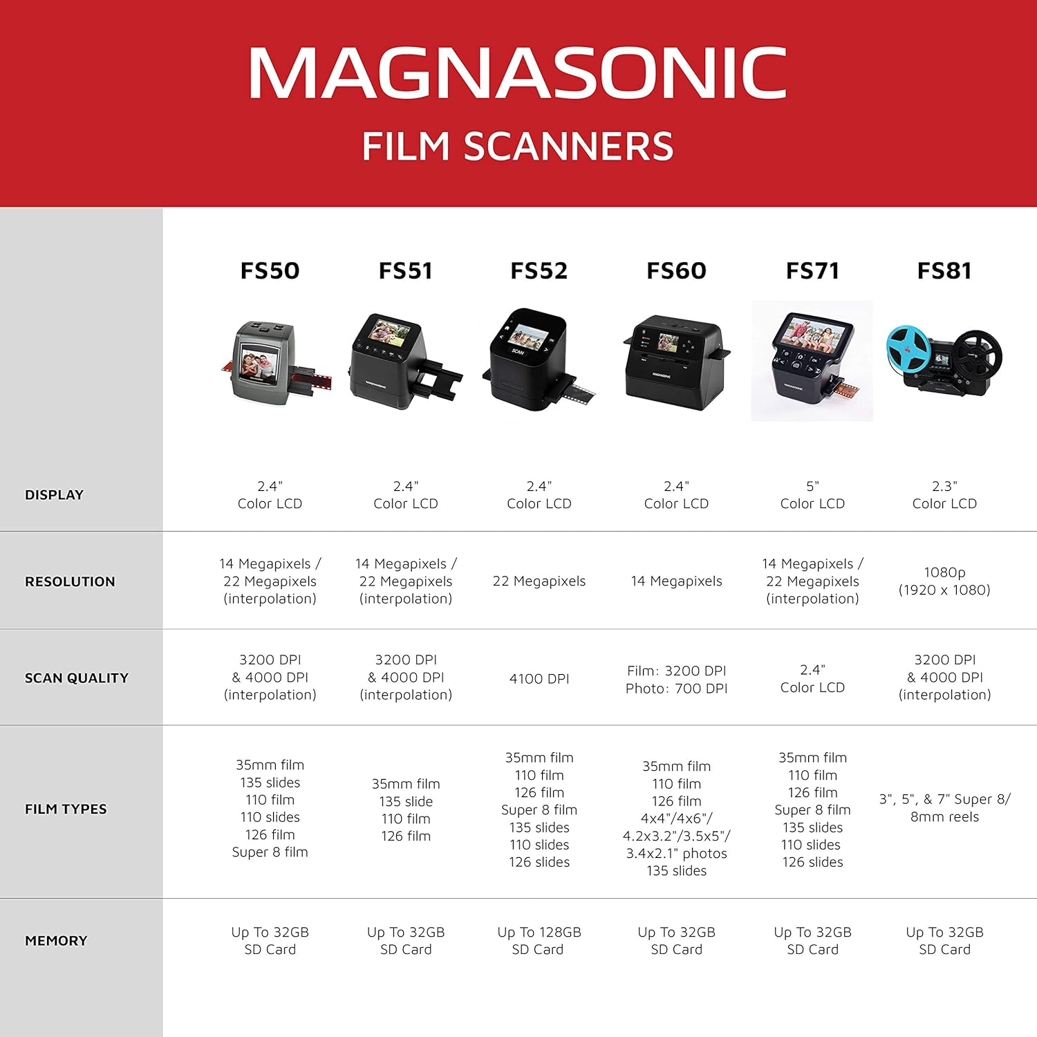 Magnasonic All-In-One Film & Slide Scanner, High Resolution 22MP, Converts 35mm/110/126/ Super 8/8mm Film & 135/110/126 Slides into Digital JPEG, 2.4" LCD Screen, Built-in Memory, Fast Scanning (FS52): Electronics
