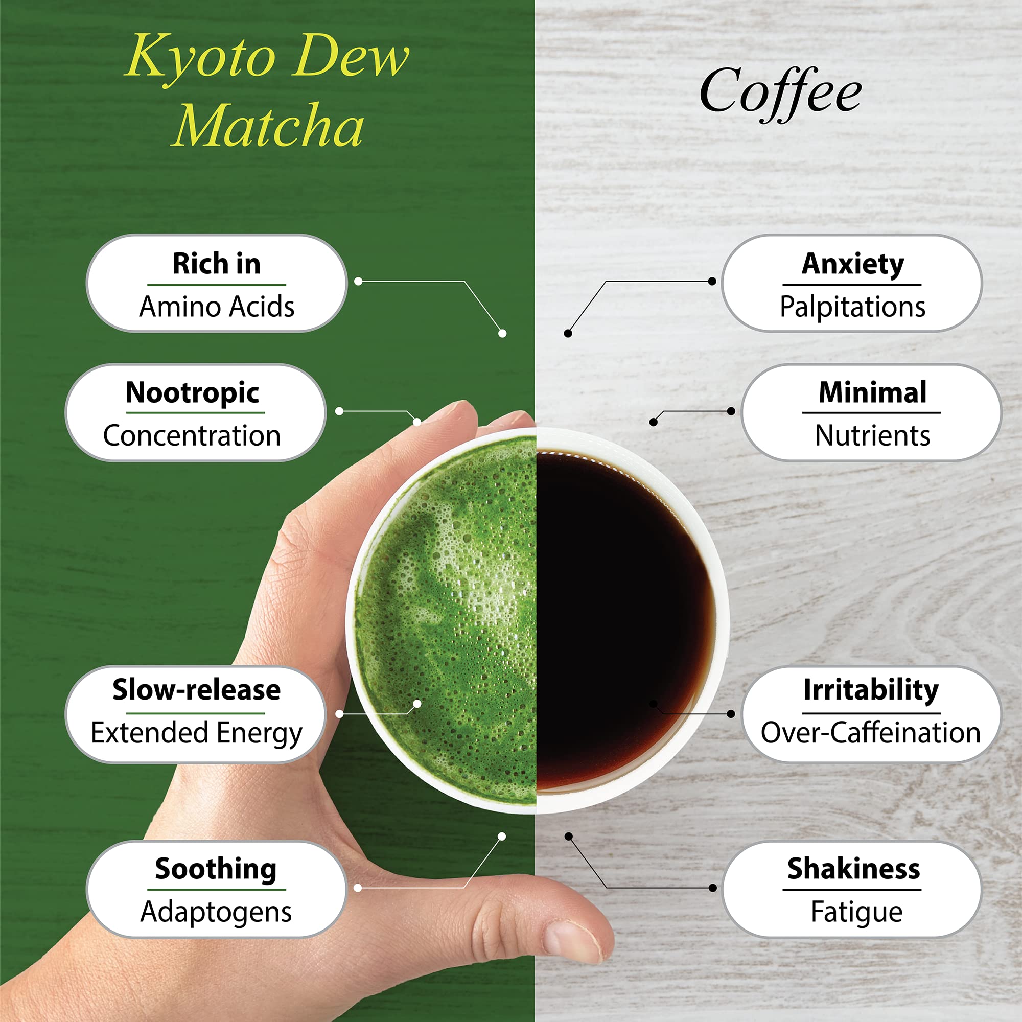 Mua Kyoto Dew Matcha Organic Premium Ceremonial Grade Japanese Matcha Green Tea Powder No