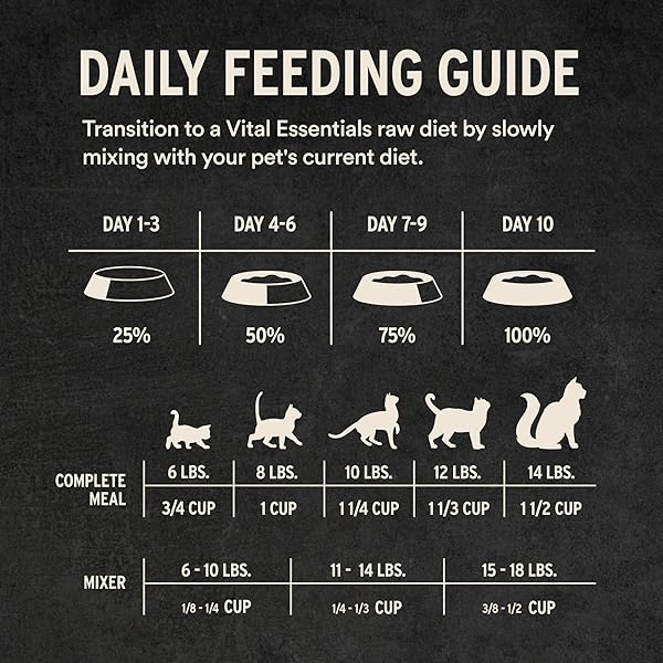 VITAL ESSENTIALS FREEZE DRIED CAT FOOD, RAW CHICKEN CRUNCHY MINI NIBS | COMPLETE MEAL OR TOPPER | 96% CHICKEN, ORGANS & BONE | LIMITED INGREDIENT, HIGH PROTEIN, GRAIN FREE DRY CAT FOOD | 12 OZ BAG