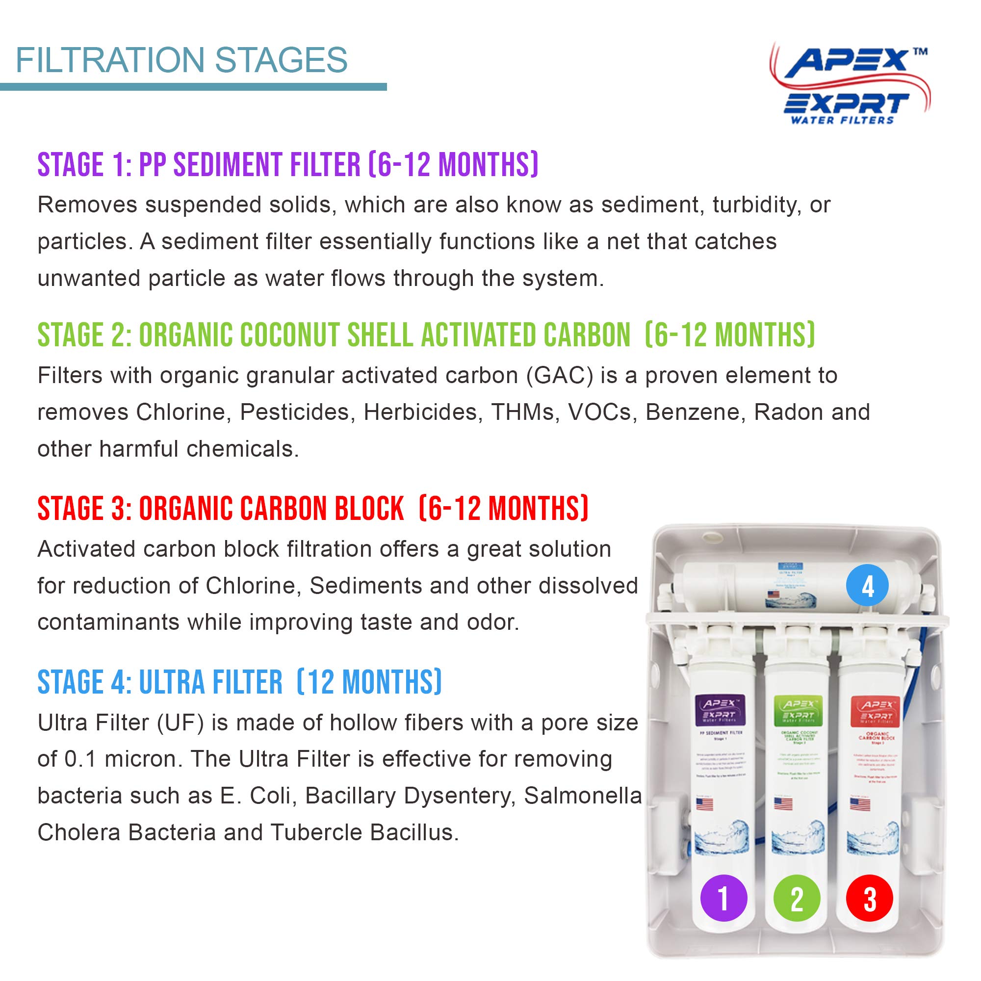 Basic 4 Filtration EXPRT MR-2034 Quality Undersink Drinking Water Filter - 4 Stage ...