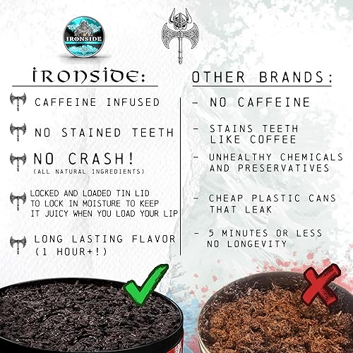 Ironside Dip - Glacier Mint - Fat Cut - Caffeine Infused - 6 Pack -  Smokeless Alternative - Tobacco Free - Nicotine Free in Saudi Arabia