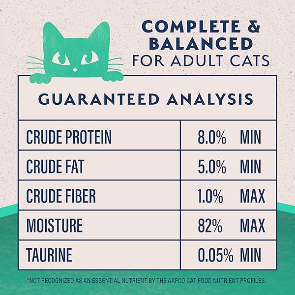 NATURAL BALANCE LIMITED INGREDIENT SPLIT CUP CHICKEN & SWEET POTATO SOFT PATE WET CAT FOOD RECIPE FOR SENSITIVE STOMACHS AND FOR HEALTHY DIGESTION, 2.6 OZ. (PACK OF 10)