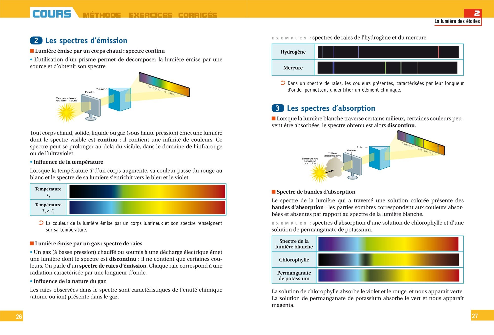les spectres lumineux seconde exercices