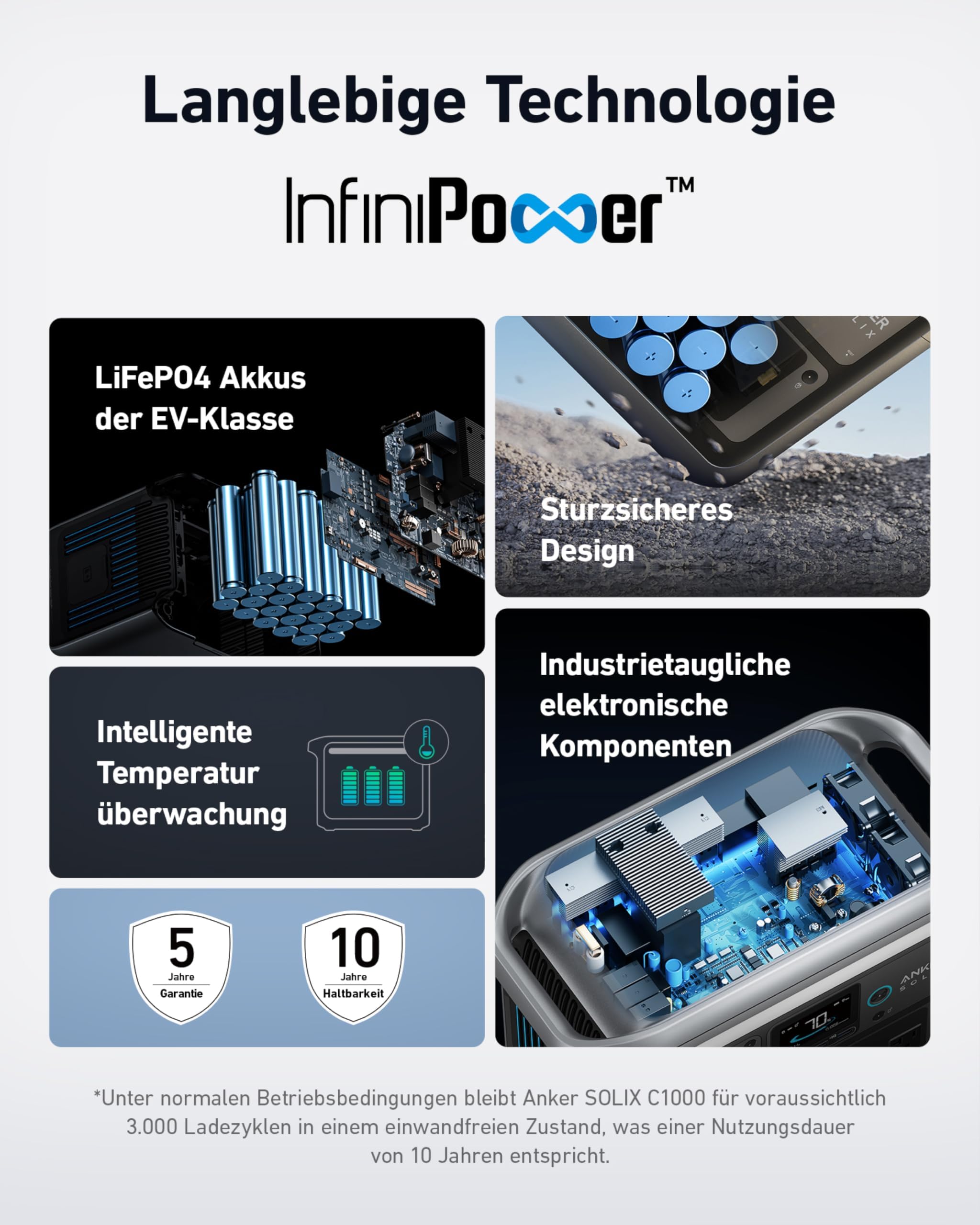 Anker SOLIX C1000 Tragbare Powerstation, LiFePO4, 1800W Solargenerator, 100% geladen in 58 Min. mit UltraFast Modus, LFP Powerstation für Outdoor, Camping und Stromreserve (Optionales Solarpanel) 3
