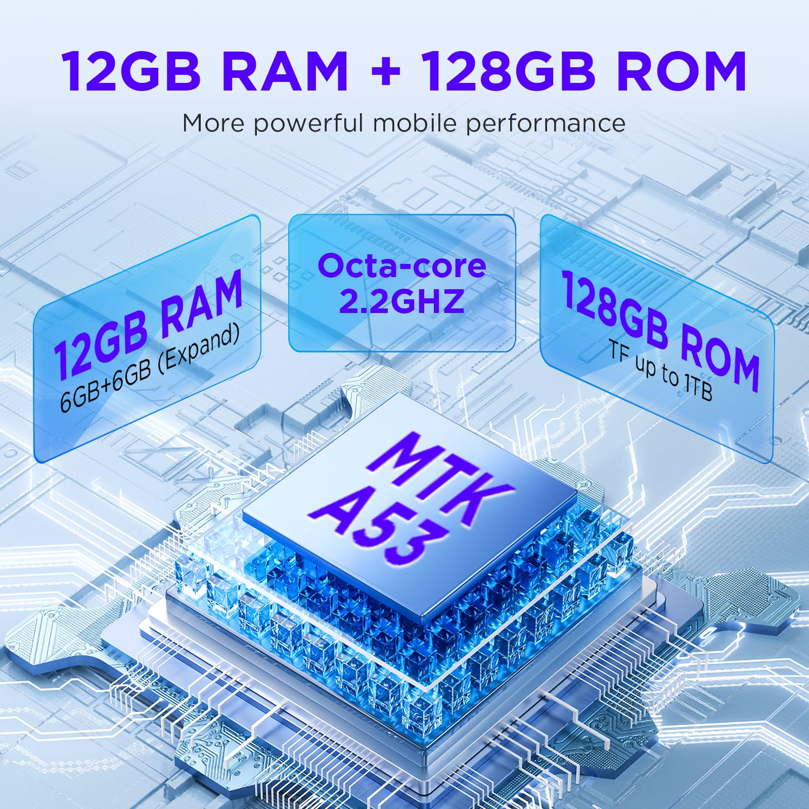 Android 14 Unlocked Cellphone,12GB+128GB expandable Mobile Phone Without Contract Smartphone,Octa Core 6.75 