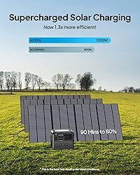 BLUETTI Portable Power Station AC200L and B230