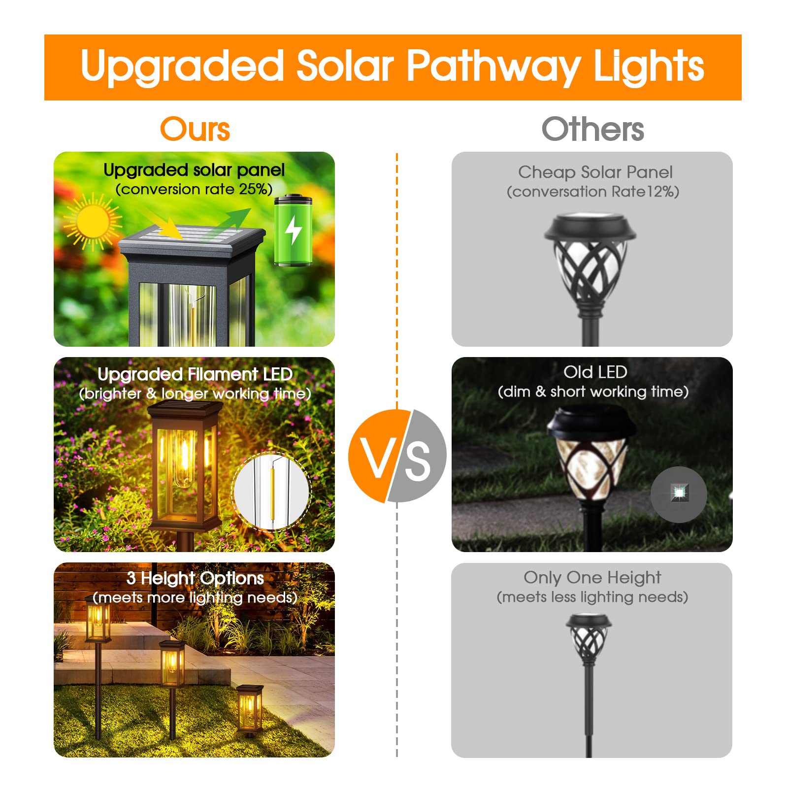 KOOPER Solar Pathway Lights Outdoor 8 Pack, 2X Bigger Solar Outdoor Lights, Bright Solar Garden Lights Waterproof, Auto On/Off Outdoor Solar Lights for Yard Landscape Path Lawn Patio Walkway