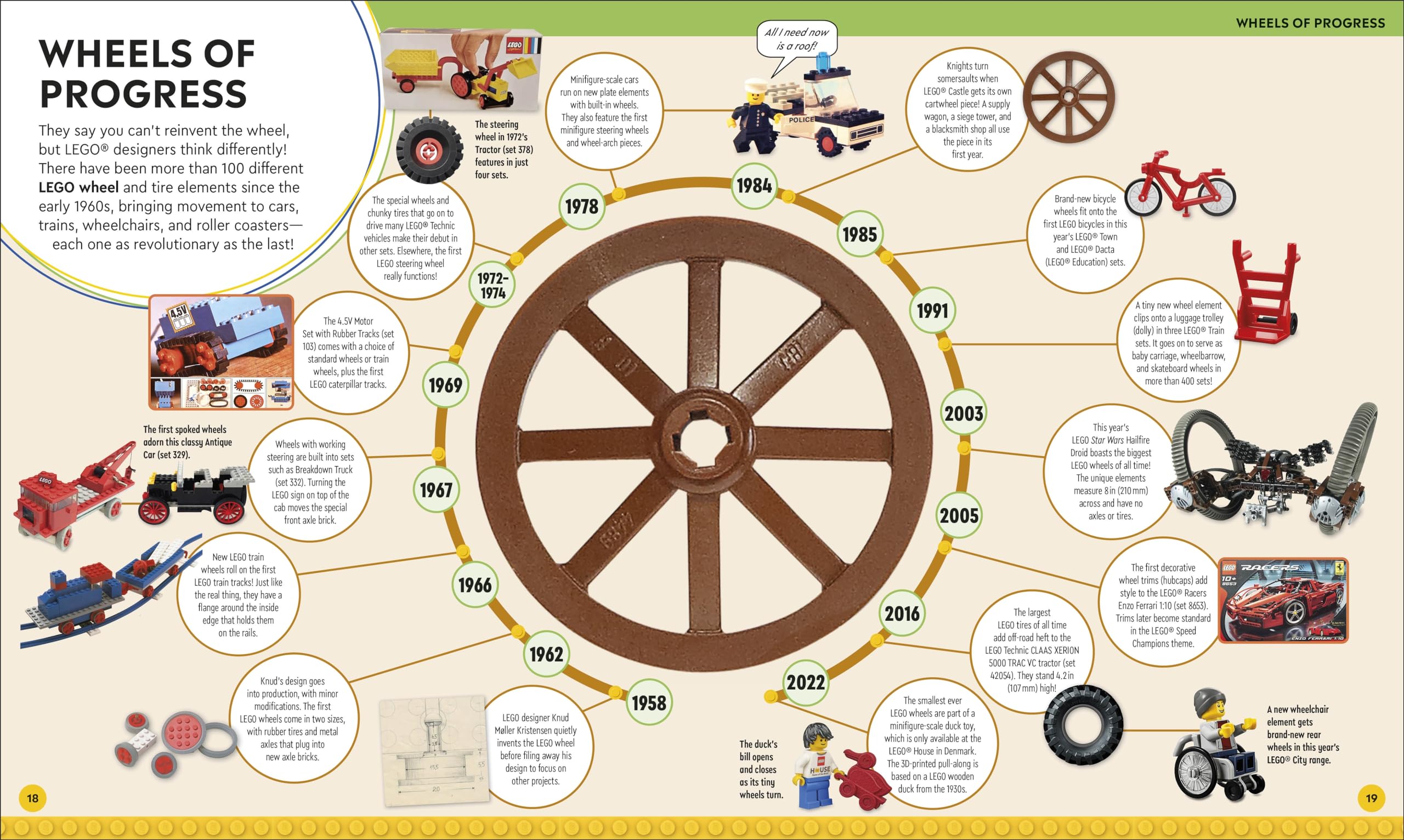 LEGO Timelines: A Visual Journey Through Ten Decades of LEGO History
