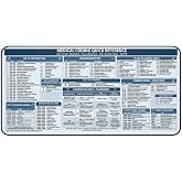 Medical Coding Quick Reference Desk Mat | ICD-10 CPT HCPCS Cheat Sheet | Neoprene Desk Pad
