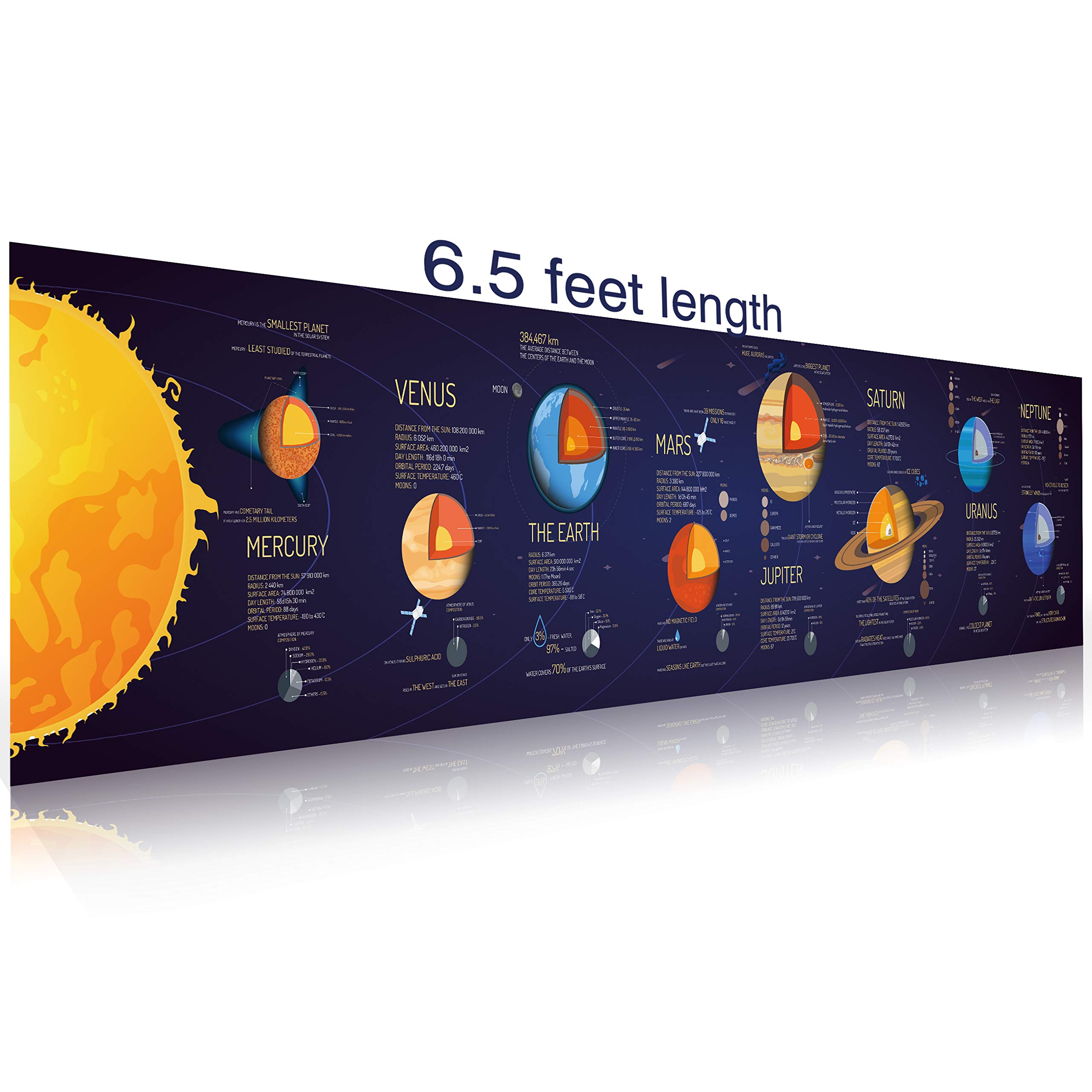 Solar System Poster Chart For Kids Educational Planet System Space ...
