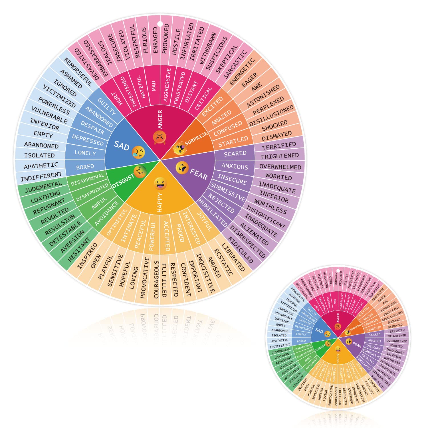 SAVITA 2pcs Feelings Wheel, Colorful Acrylic Emotions Wheel 11inch 6inch Mental Health Feelings Wheel Emotion Wheel for School Students Counselor Home Office Decor