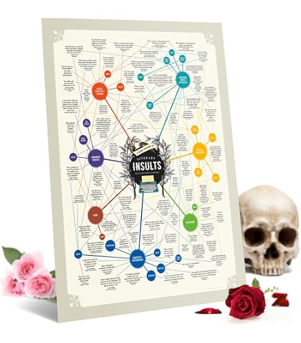 Affiche Insultes De Shakespeare – 100 Citations Drôles Et Cultes – Poster 40,6 × 50,8 Cm – Idée Cadeau Littérature