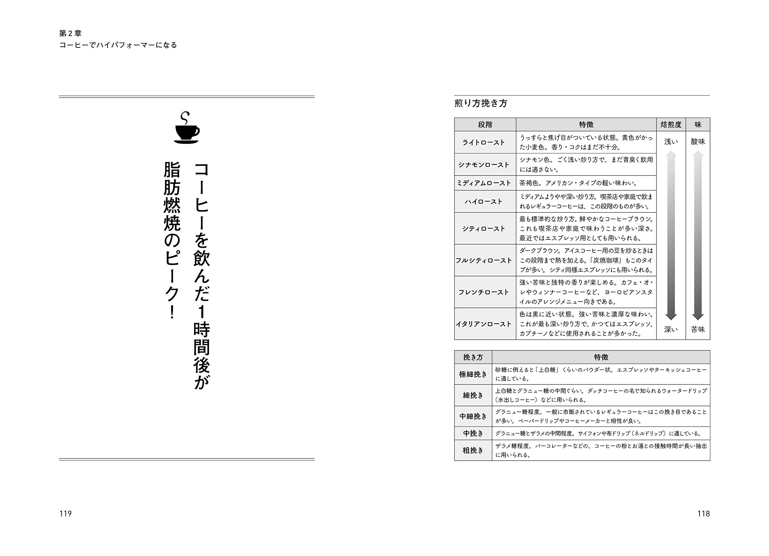 朝のコーヒー 夜のビールがよい仕事をつくる Business Life 馬渕 知子 本 通販 Amazon
