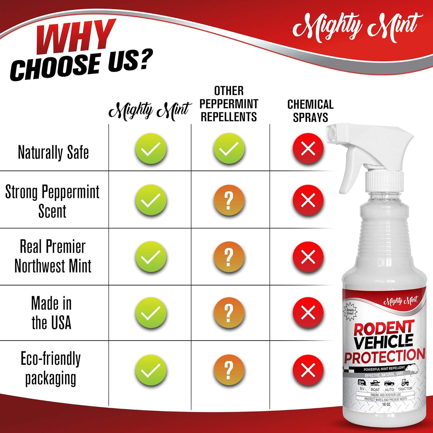 Mighty Mint Rodent Repellent Spray for Vehicle Engines and Interiors - Cars, Trucks, RVs, Boats : Garden & Outdoor