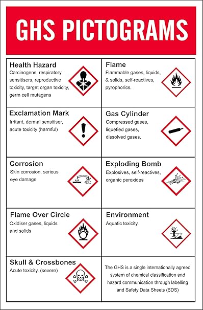 GHS PICTOGRAMS CHART 36 Inches X 24 Inches Foam Board Amazon in 