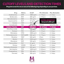 (5 Tests) Magenta™ - Nicotine/Cotinine Urine Test