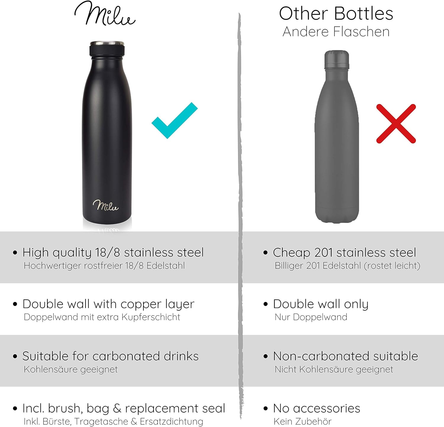 Milu Stainless Steel Drinking Bottle 1000 ml, Insulated Thermo Flask for Water, Leak Proof, Insulated and Double Walled - Image 5