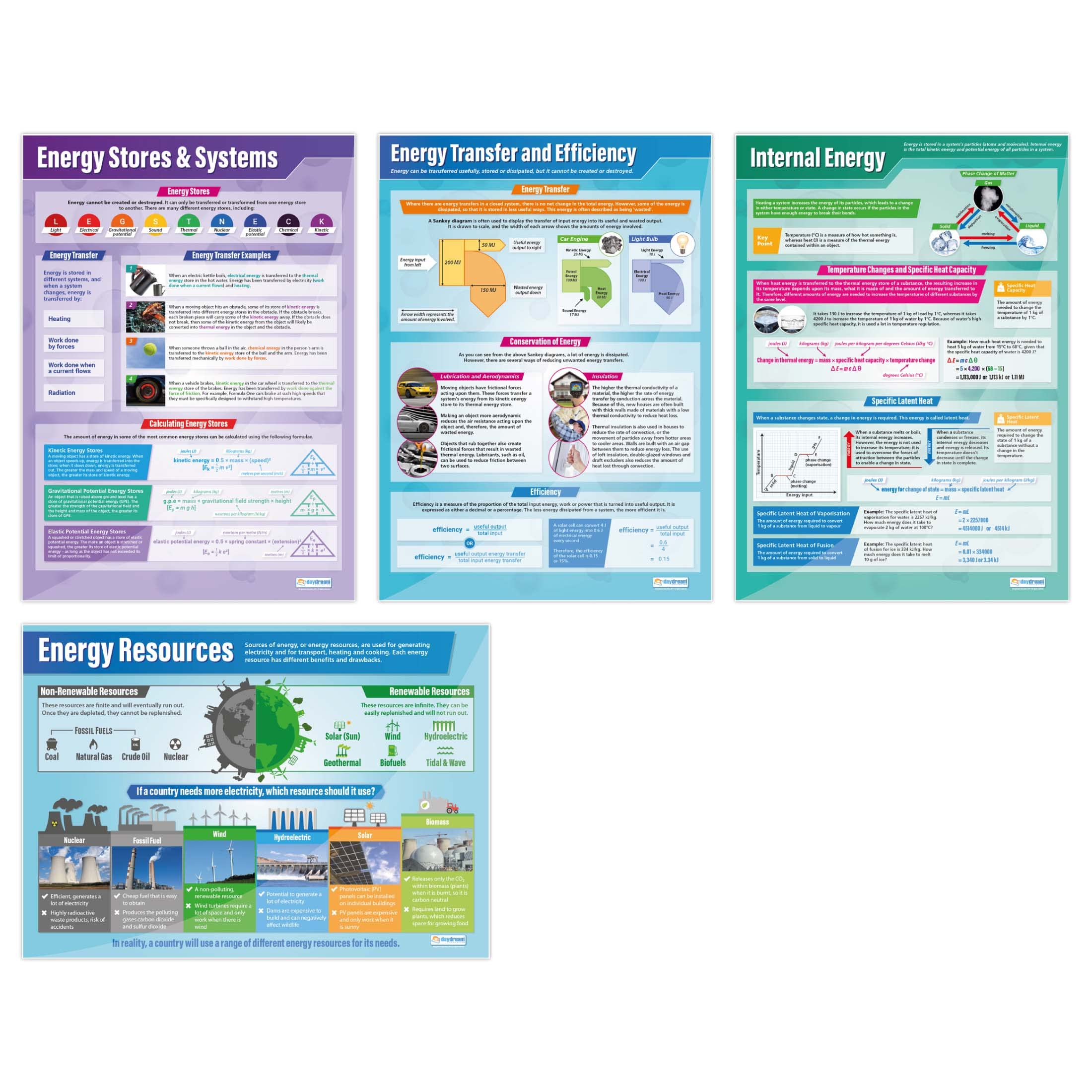 Energy Posters - Set of 4 | Science Posters | Gloss Paper measuring 850mm x 594mm (A1) | Science Charts for the Classroom | Education Charts by Daydream Education