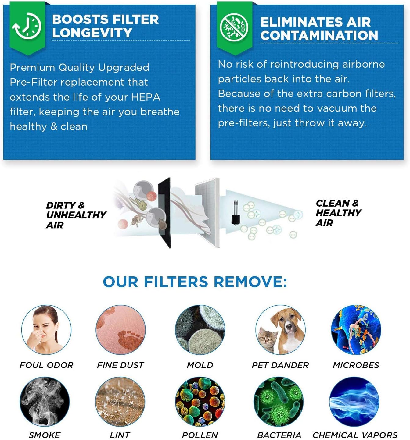 5500 6300 5300 Replacement HEPA Filter with Carbon Pre Filter