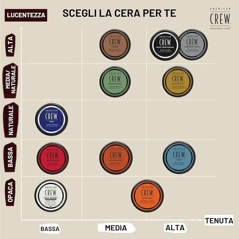 Whip, Cera Capelli Uomo, Tenuta Flessibile & Lucentezza Naturale, Dona Corpo & Volume ai Capelli, 85g