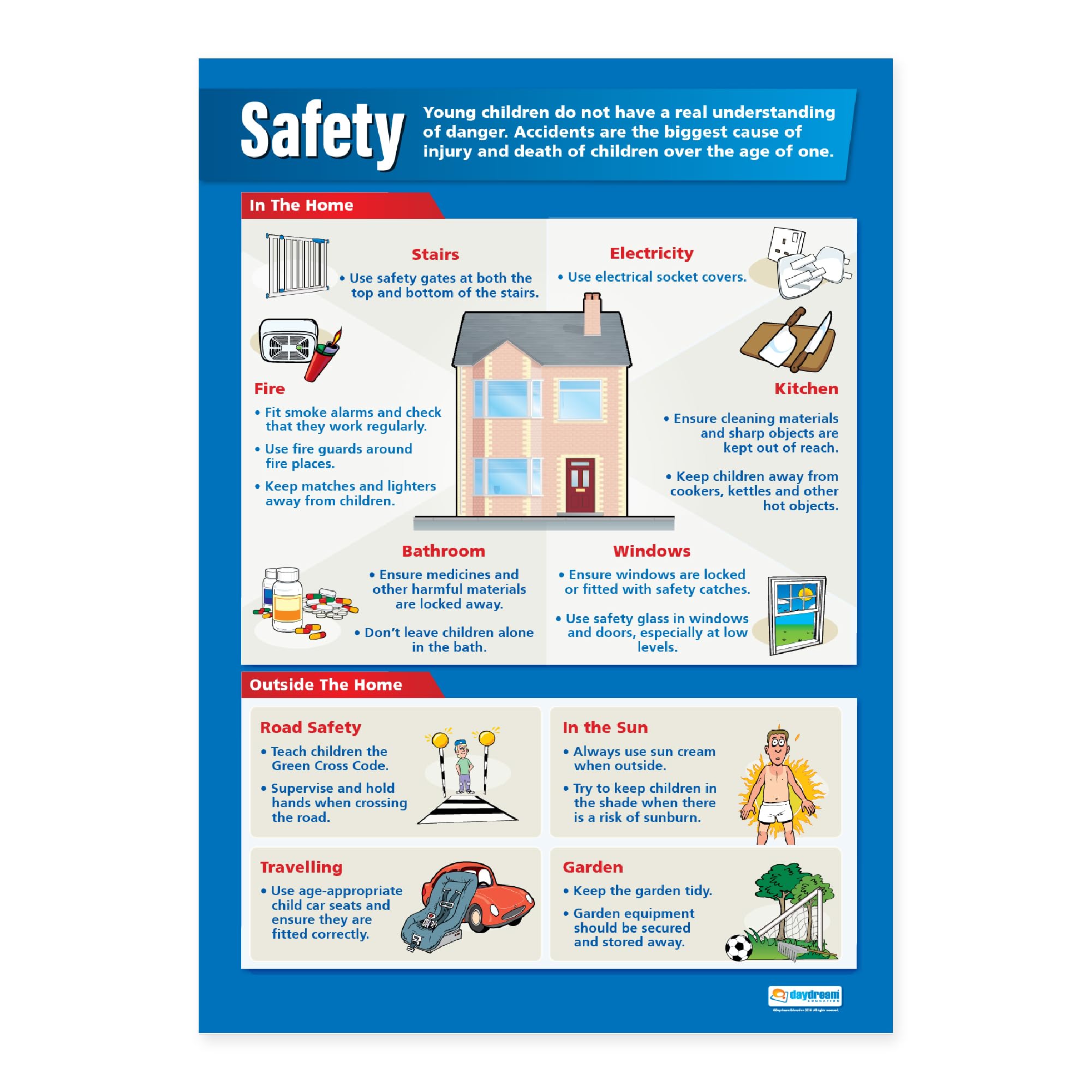 Daydream Education Safety | Child Development Posters | Gloss Paper measuring 850mm x 594mm (A1) | Child Care Class Posters | Education Charts