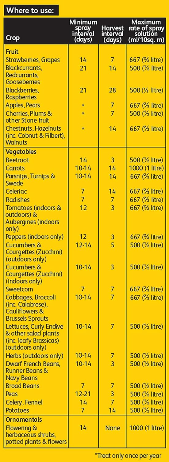 Resolva Bug Killer Concentrate, 250 ml - Image 4