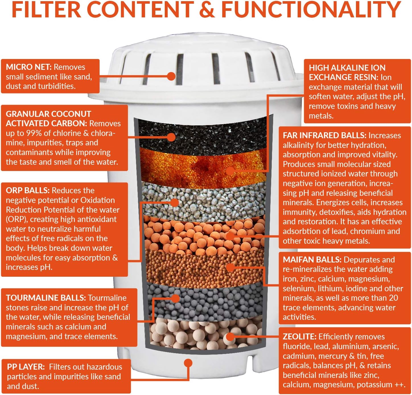 Invigorated Water PH001 Alkaline Water Filter – Replacement Water Filter Ionized Water Filter Cartridge - for Invigorated Living Pitcher, Ionizer, Purifier, 96 Gallon Capacity (3 Pack): Home & Kitchen