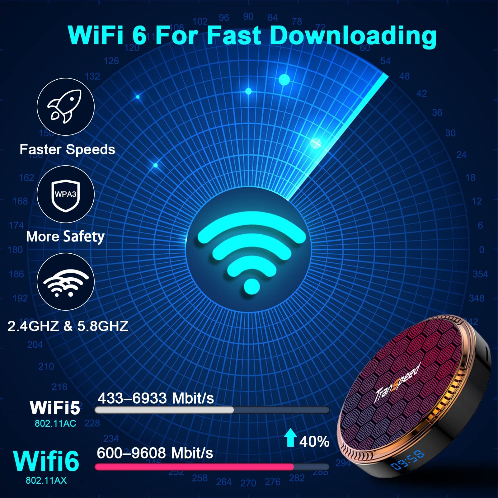 Android TV Box 12.0 4GB RAM 64GB ROM Dual-Band WiFi 6 Android Box 2023 with H618 Chipset Support 4K 6K HDR10 BT5.0 USB 2.0 with Mini Backlit Keyboard