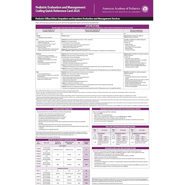 健康・医学 Quick reference for resident QuickStudy | Medical Abbreviations & Acronyms Laminated