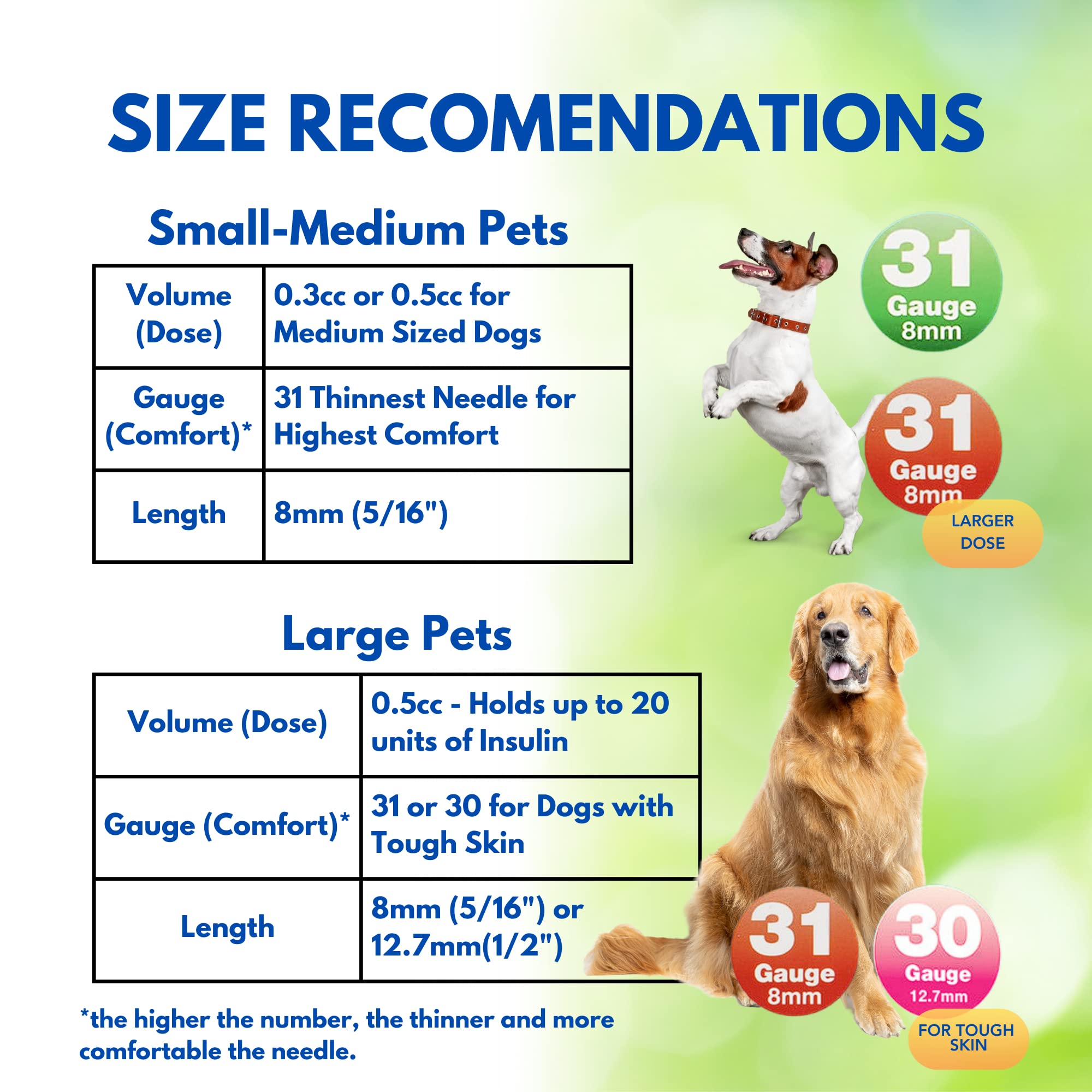 PetTest U-40 Pet Insulin Syringes 0.5CC 31G, 5/16 Inch Long Needles, Comfortable Thin 31 Gauge, For Cats and Dogs, Pets Diabetic Supplies, 100 Pack