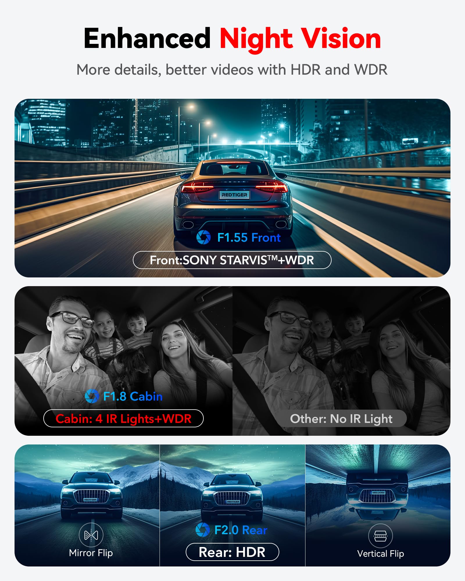 REDTIGER F17 4K 3 Channel Dash Cam, 5GHz WiFi Built-in GPS with 64GB Card, 2160P+1080P+1080P Front and Rear Inside, Triple Car Camera with 3 Inch Screen, IR Night Vision, G Sensor, WDR, Parking Mode