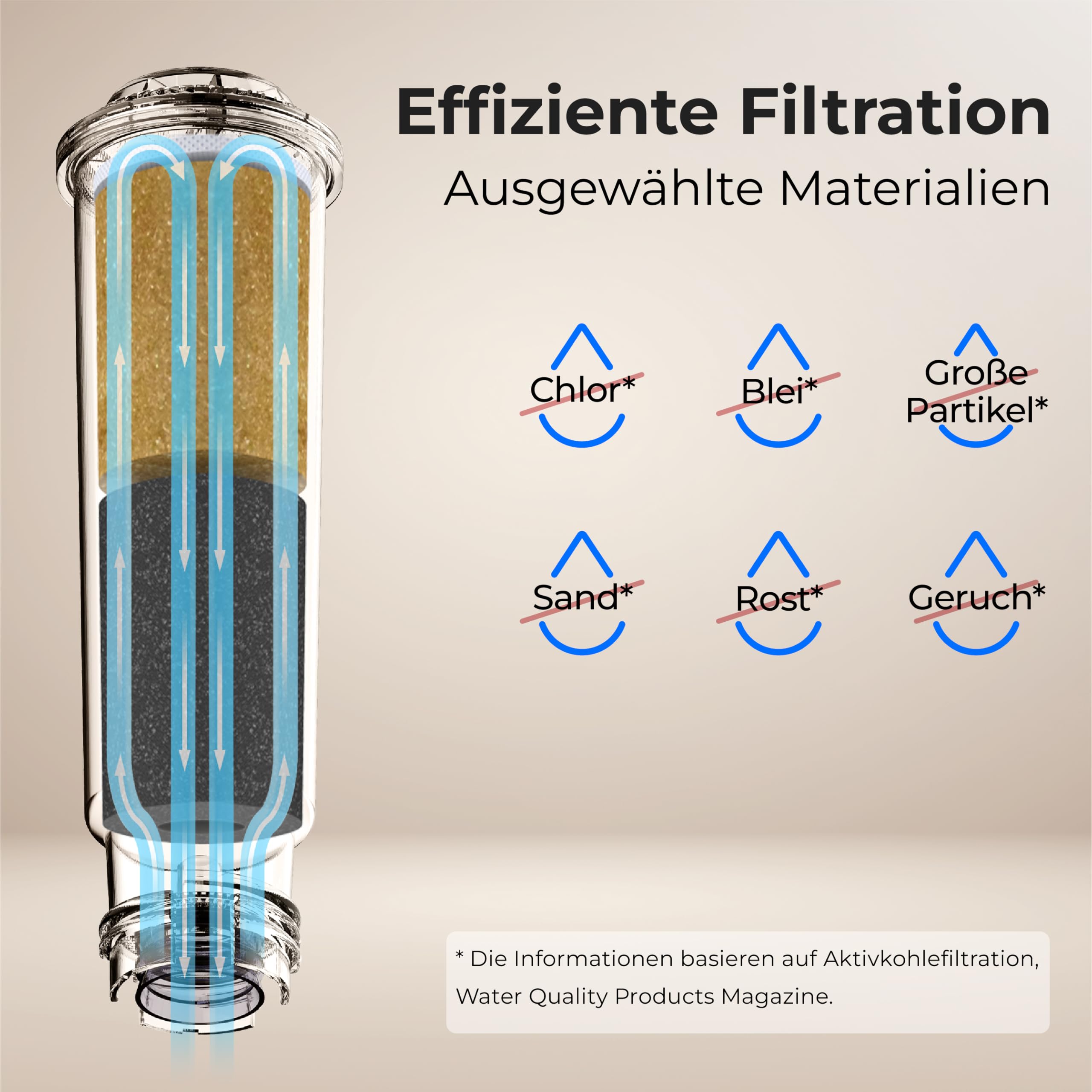 Waterdrop Kaffee Wasserfilter, Ersatz für Nivona® Wasserfilterpatrone, Melitta® Filterpatrone, Krups® F088, Kompatibel mit Krups® EA829S, Jura®, Melitta® Barista TS und Mehr, TÜV SÜD Zertifiziert (6) 5