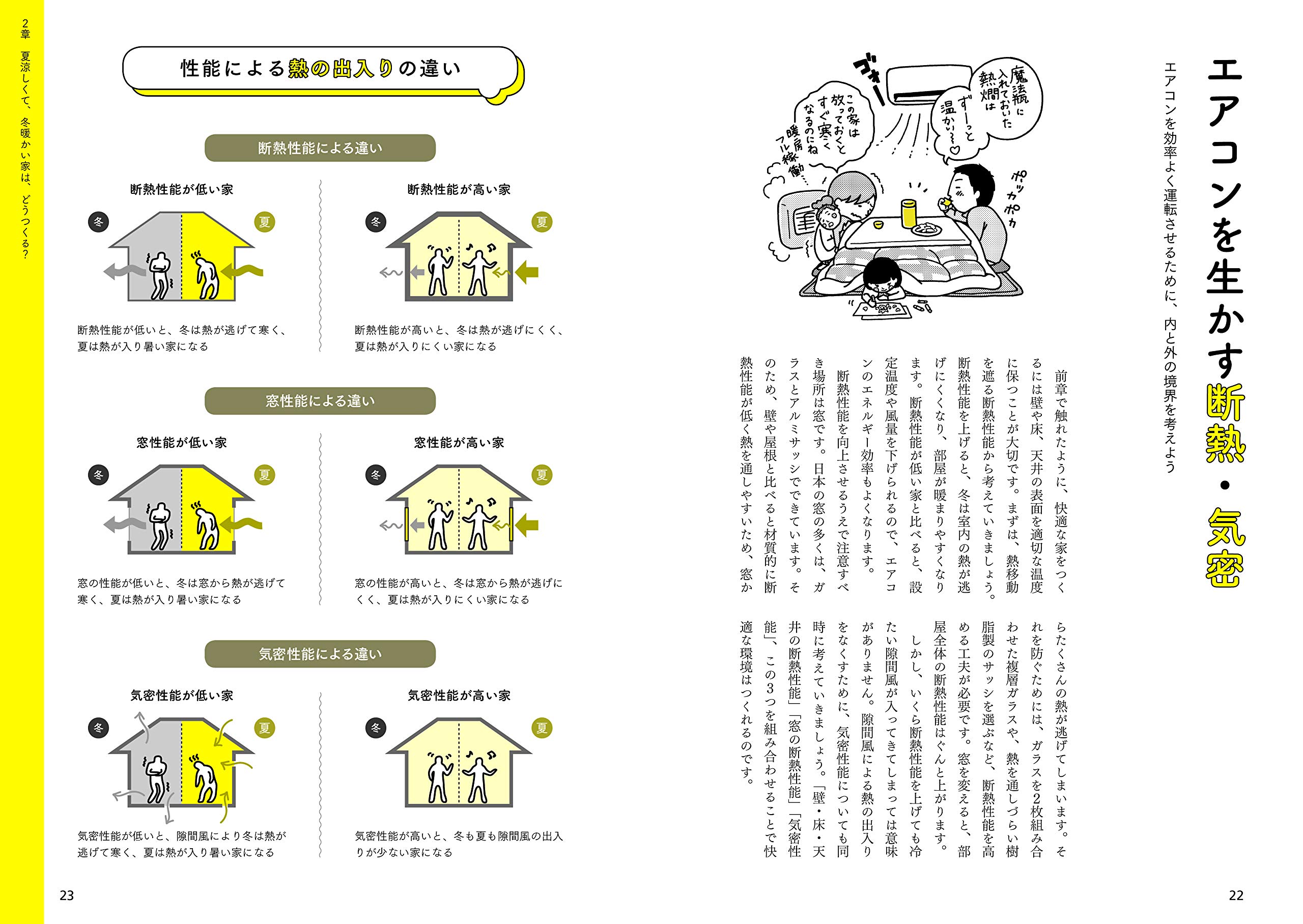 図解でわかる エアコン1台で心地よい家をつくる方法 現行省エネ基準対応版 岡田八十彦 伊部直美 本 通販 Amazon