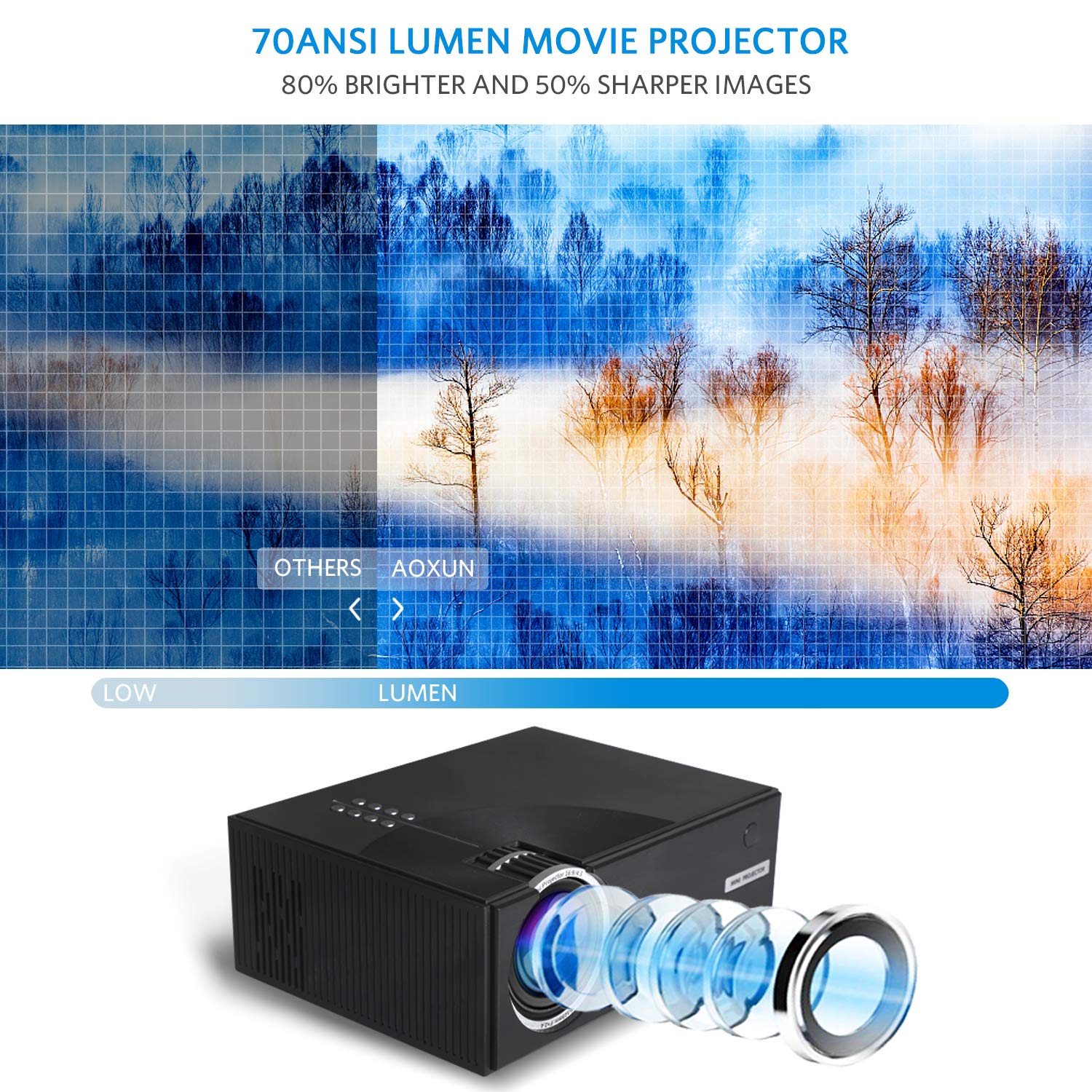 Portable LCD Video Projector - Aoxun 2018 Upgraded C7 Multimedia Home Theater Video Projector Support 1080P Compatiable with HDMI,AV, USB, SD, VGA for Home Cinema TV 2500 Lumens- Black