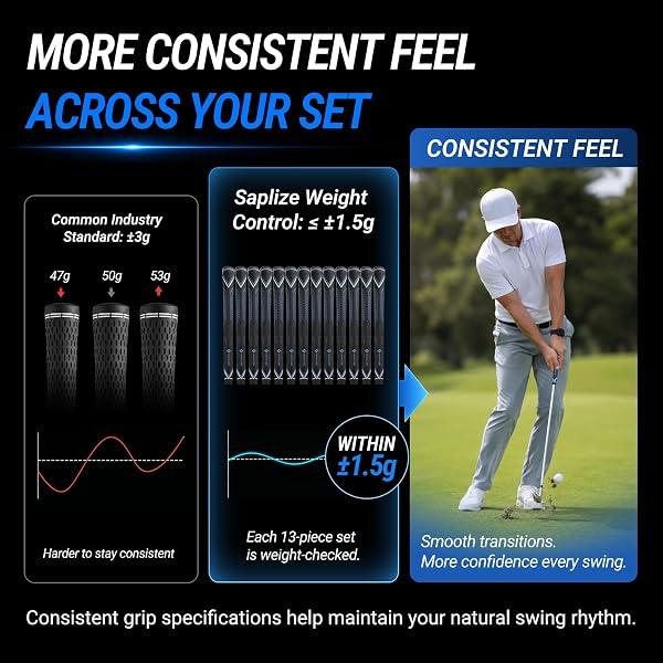 SAPLIZE HIGH-PERFORMANCE RUBBER GOLF GRIPS 13 PACK, HIGH SHOCK ABSORPTION, NON-SLIP, 13 GRIPS WITH WITH 15 TAPES, JUMBO SIZE, CC10 SERIES, BLUE
