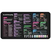 Chat GPT Cheat Sheet Desk Mat | How to Write an Effective Prompt Using Chatgpt, Copilot Cheat Sheet Large Desk Mat for Keyboard and Mouse | 12x22 in