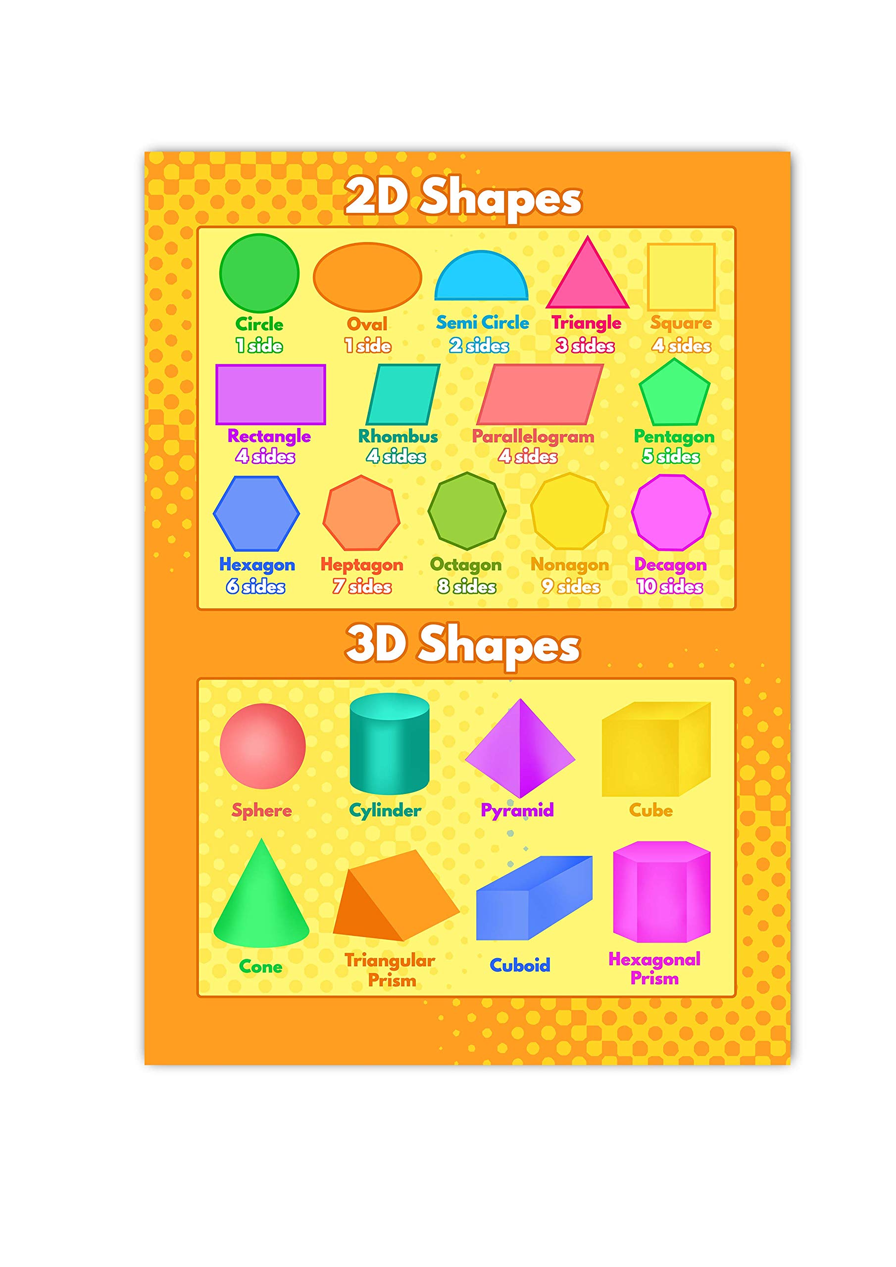 Glossy Colourful 2D and 3D Shapes Poster - A3 (420mm x 297mm) Trigonometry Shapes Poster - Perfect for Home Schooling, Remote Learning Environments as Well as Classroom Decoration