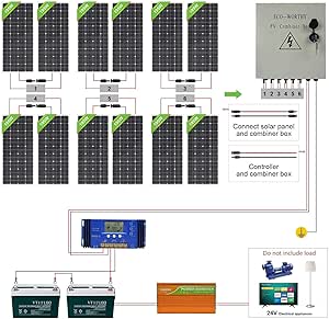 ECOWORTHY 2300W Off Grid Solar Panel Kit 24V Complete
