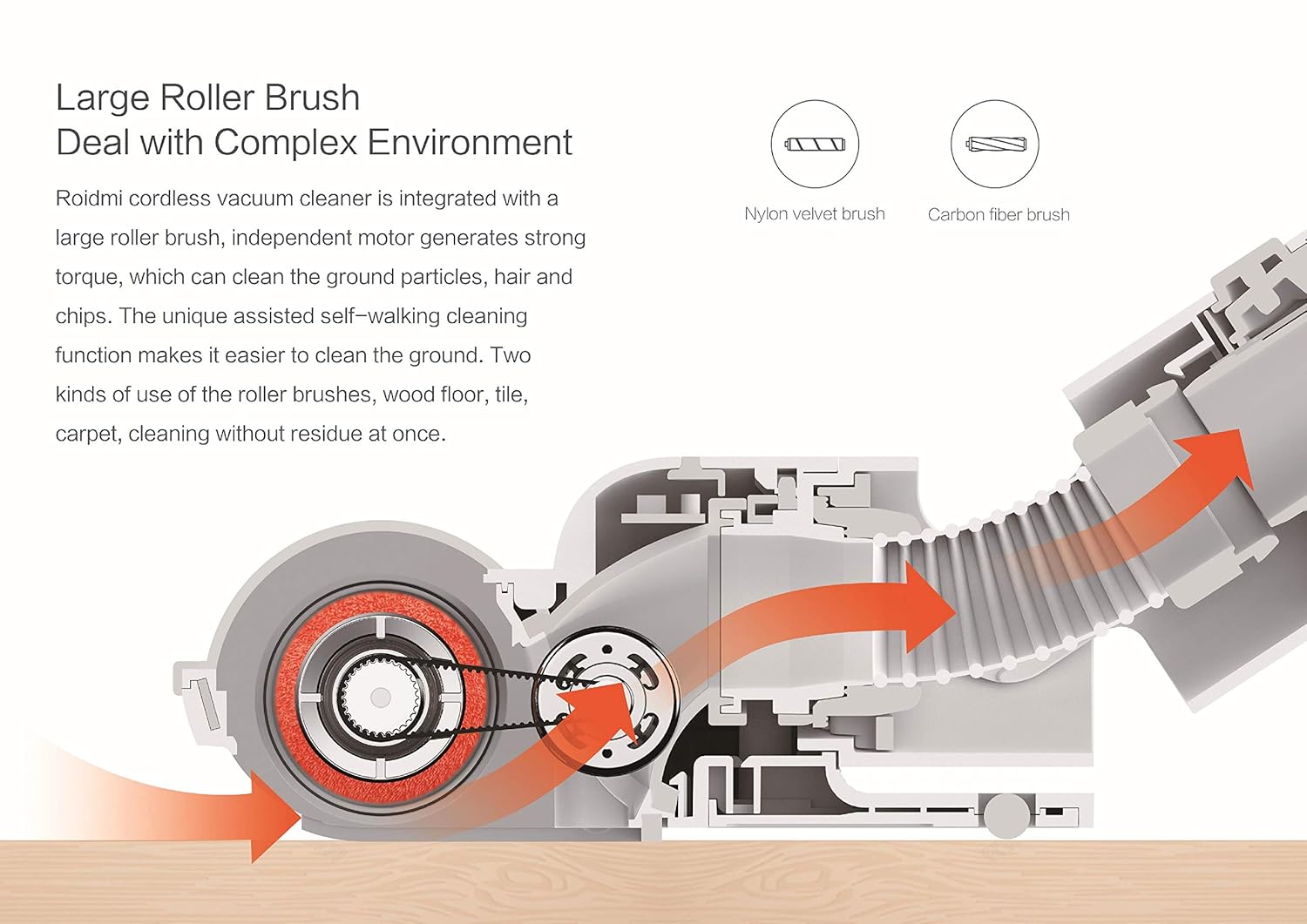 XIAOMI ROIDMI F8 VACUUM CLEANER BLANCO ASPIRADOR ESCOBA ...